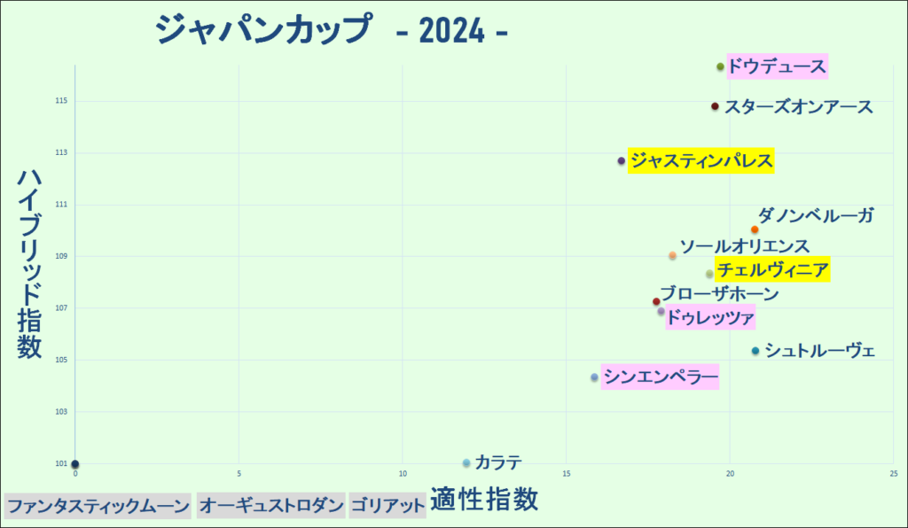 2024　ジャパンＣ　マトリクス　結果